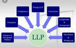 LLP company registration in Coimbatore